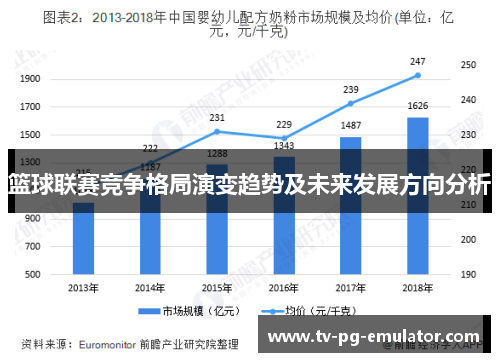 篮球联赛竞争格局演变趋势及未来发展方向分析