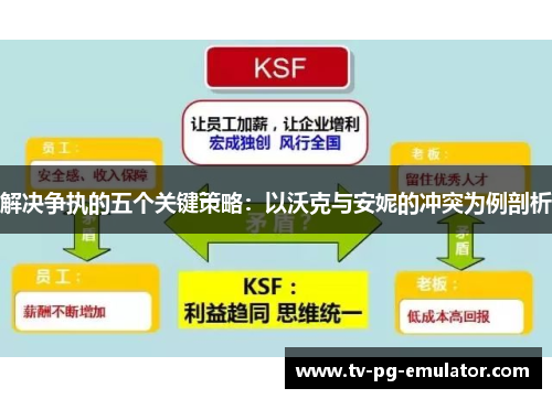 解决争执的五个关键策略：以沃克与安妮的冲突为例剖析