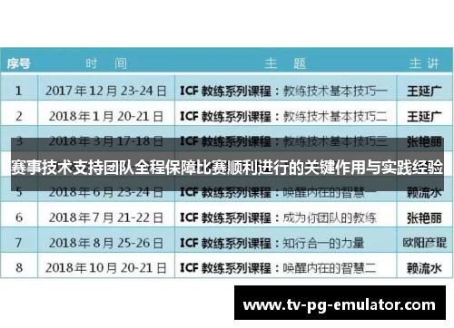 赛事技术支持团队全程保障比赛顺利进行的关键作用与实践经验