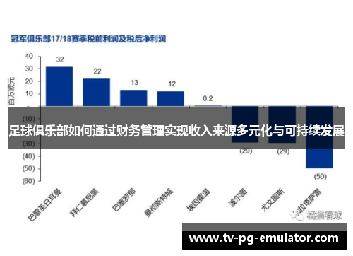 足球俱乐部如何通过财务管理实现收入来源多元化与可持续发展