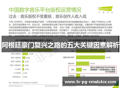 阿根廷豪门复兴之路的五大关键因素解析