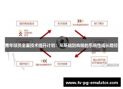 青年球员全面技术提升计划：从基础到高级的系统性成长路径