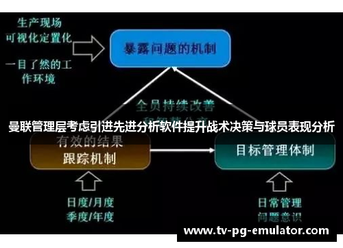 曼联管理层考虑引进先进分析软件提升战术决策与球员表现分析